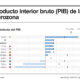 El producto interior bruto (PIB) aumentó un 0,3 % tanto en la eurozona como en el conjunto de la Unión Europea (UE) en el segundo trimestre, un avance igual al registrado en los tres primeros meses del año en ambos casos, según la primera estimación preliminar publicada este martes por Eurostat.