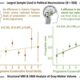 Gráfico del artículo publicado en iScience que analiza la correlación entre la idiología política y la estructura cerebral. Fotografía facilitada por Petropoulos Petalas et al./iScience. EFE