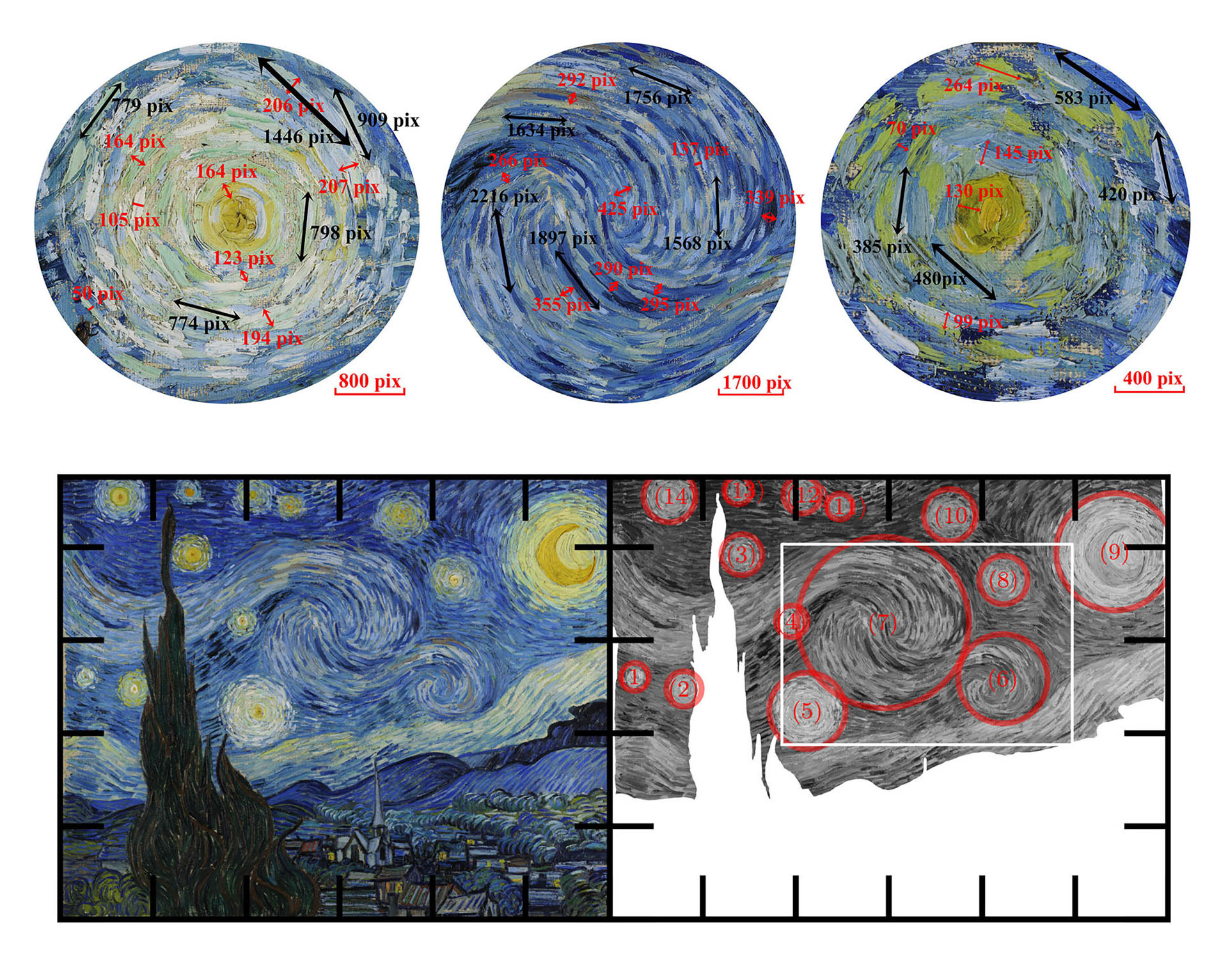 El análisis científico del cuadro La noche estrellada de Vincent van Gogh ha revelado una profunda comprensión atmosférica por parte del pintor, de quien los físicos han alabado su "intuición innata para captar el dinamismo del cielo y sus turbulencias.
CRÉDITO Yinxiang Ma