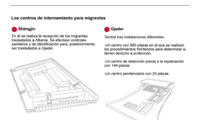 Gráfico de los centros de internamiento para migrantes construidos en Albania. EFE/Contenidos Digitales