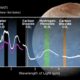 Imagen que muestra a Caronte, la mayor luna de Plutón, y en sobreimpresión algunas de las observaciones que muestra el estudio. Crédito: Silvia Protopapa (SwRI), Ian Wong (STScl)