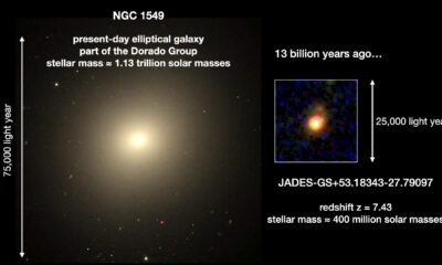 Los astrónomos han utilizado el telescopio espacial James Webb (JWST) de la NASA/ESA para observar el crecimiento de una galaxia en el universo primitivo, sólo 700 millones de años después del Big Bang. Crédito: Colaboración JADES