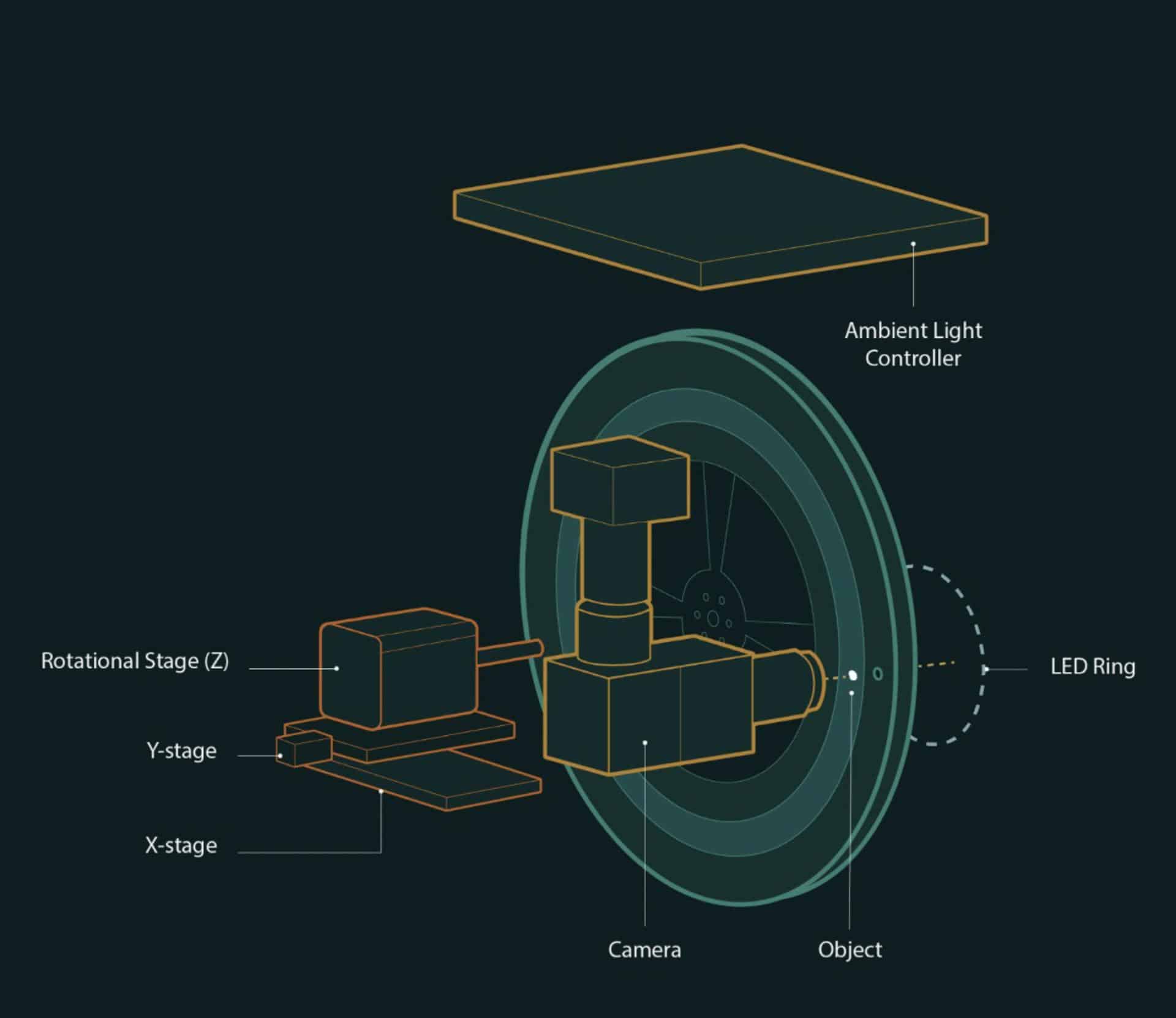 Esquema del nuevo microscopio submarino diseñado por científicos de la Universidad de Stanford, que ha permitido observar cómo funciona el proceso de absorción de CO2 de los océanos. CRÉDITORebecca Konte.  Stanford