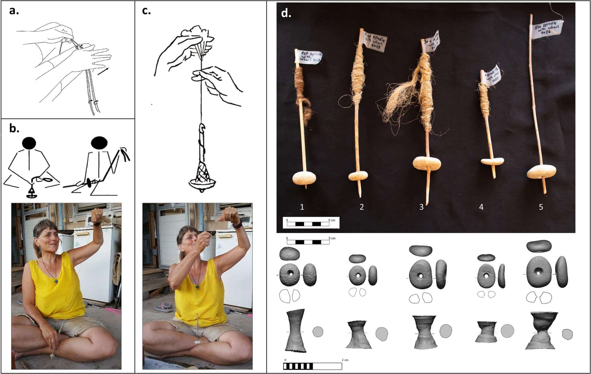 Combo de imágenes que muestra diferentes métodos de hilado y sus herramientas, además de a la experta en hilatura de fibras Yonit Kristal experimentando con réplicas de los guijarros perforados. Crédito:  Yashuv, Grosman, 2024, PLOS ONE, CC-BY 4.0