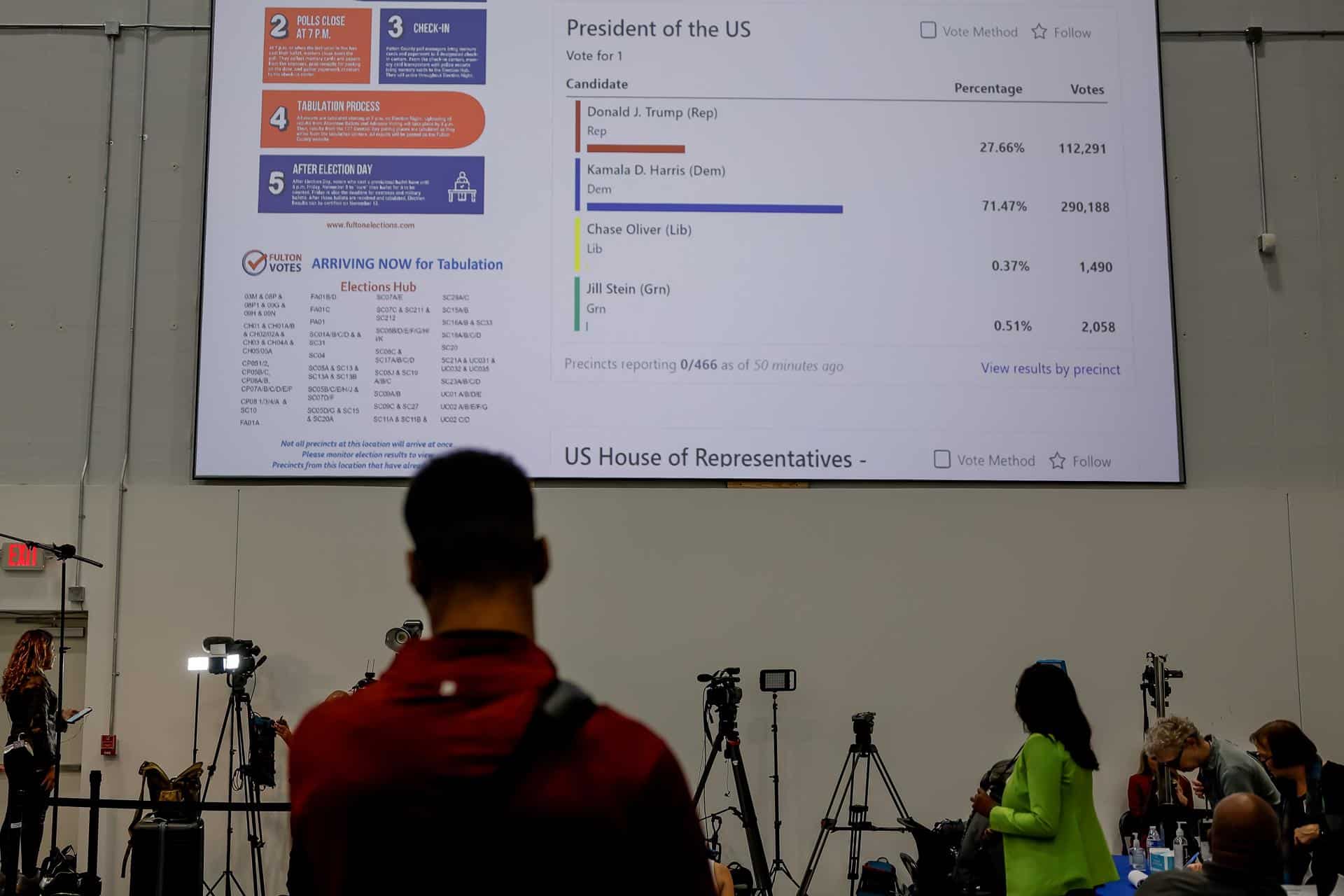 Los medios de comunicación y monitores externos observan los resultados de las elecciones actualizados en el nuevo Centro de Operaciones y Hub Electoral del Departamento de Registro y Elecciones del Condado de Fulton en Union City, Georgia, EE.UU., el 5 de noviembre de 2024. EFE/ERIK S. LESSER