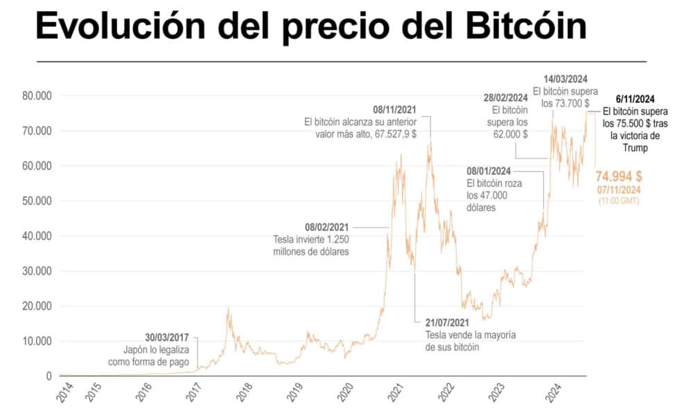 Infografía de EFE sobre el bitcóin.