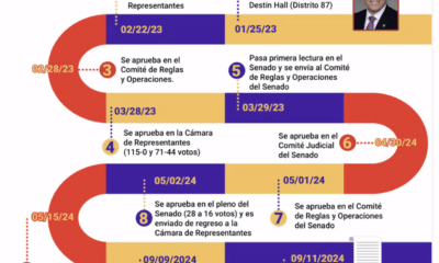 Exponen la peligrosidad de la HB10