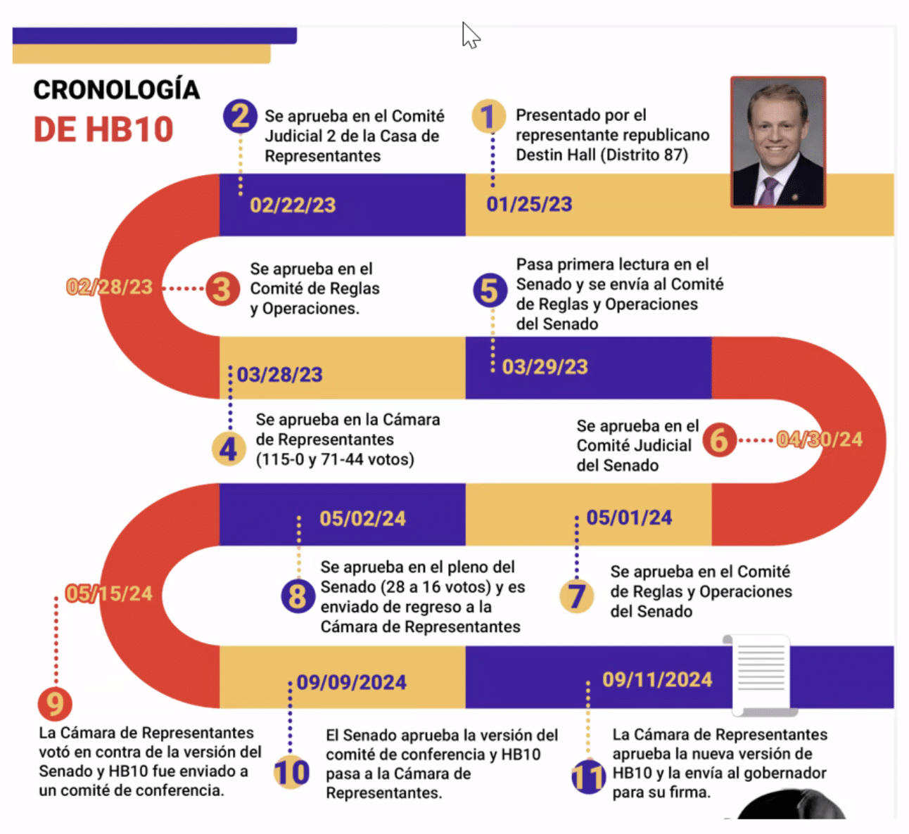 Exponen la peligrosidad de la HB10