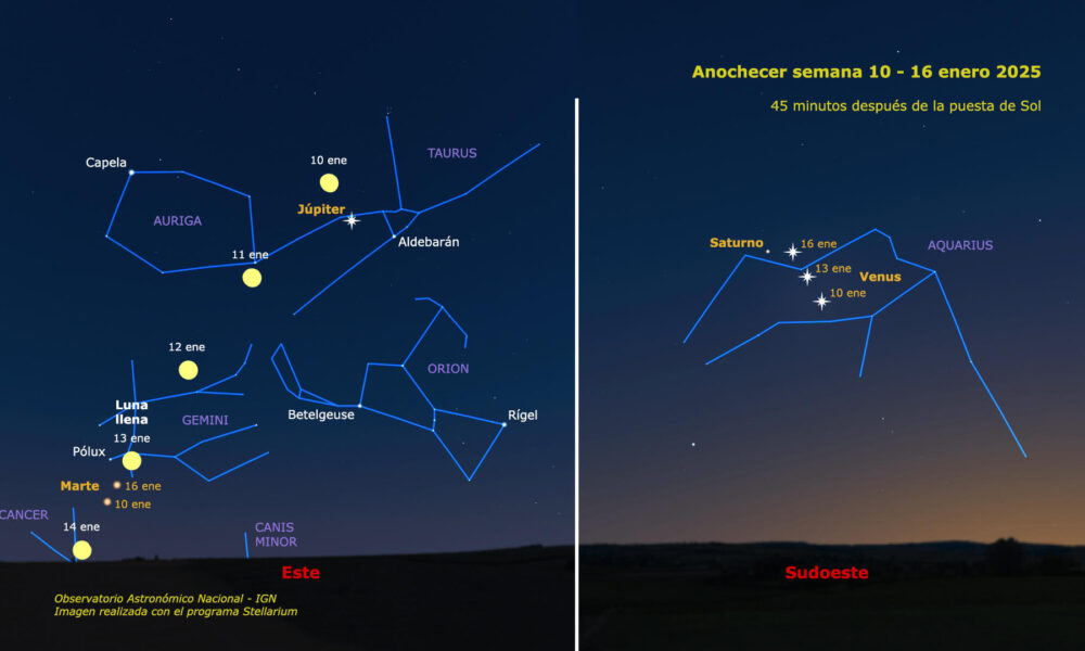 Recreación artística del cielo al anochecer durante la última semana, cuando se ha producido una "aparente" (no real) alineación planetaria. Fotografía facilitada por el Observatorio Astronómico Nacional (OAN). EFE