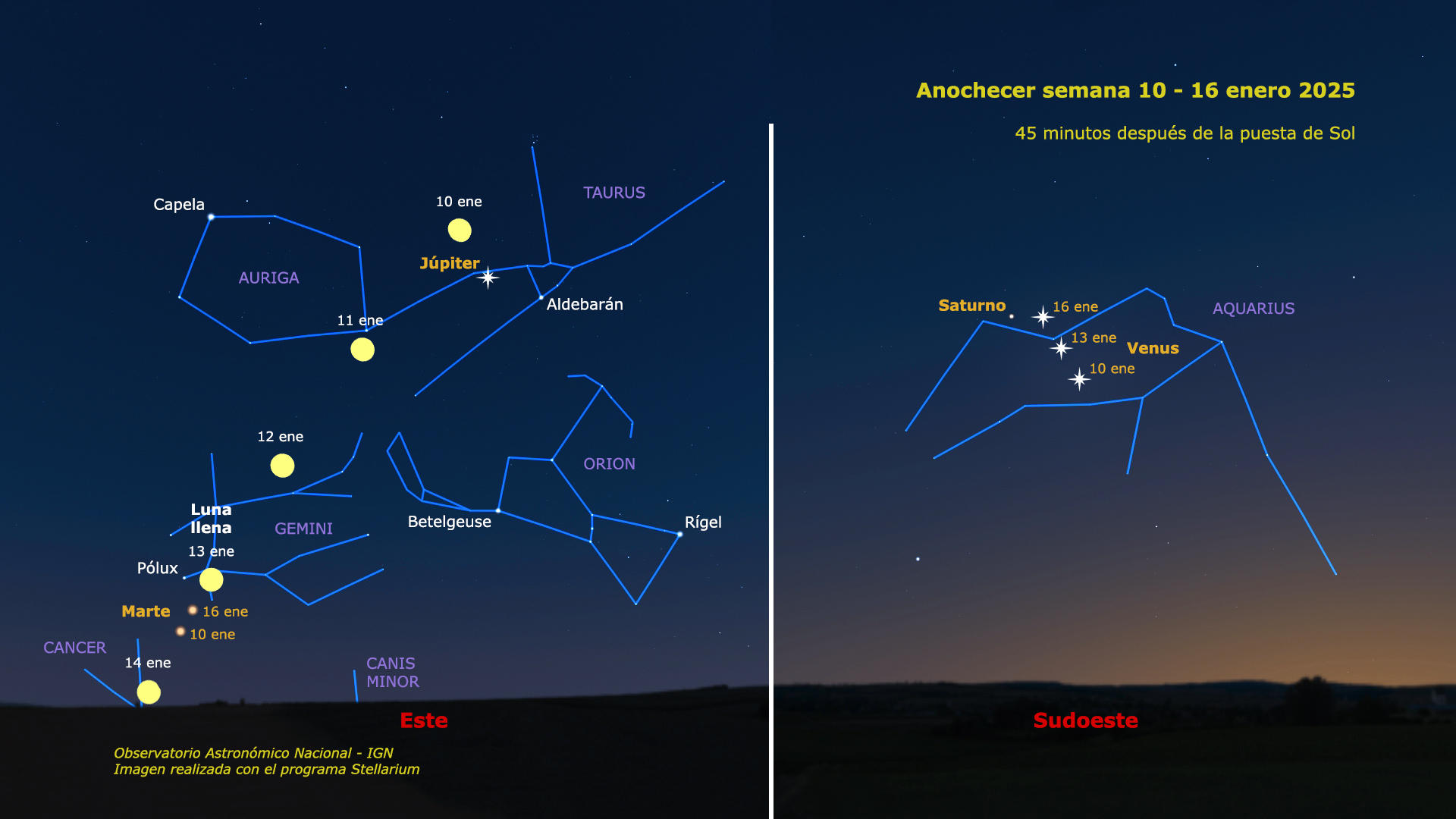 Recreación artística del cielo al anochecer durante la última semana, cuando se ha producido una "aparente" (no real) alineación planetaria. Fotografía facilitada por el Observatorio Astronómico Nacional (OAN). EFE