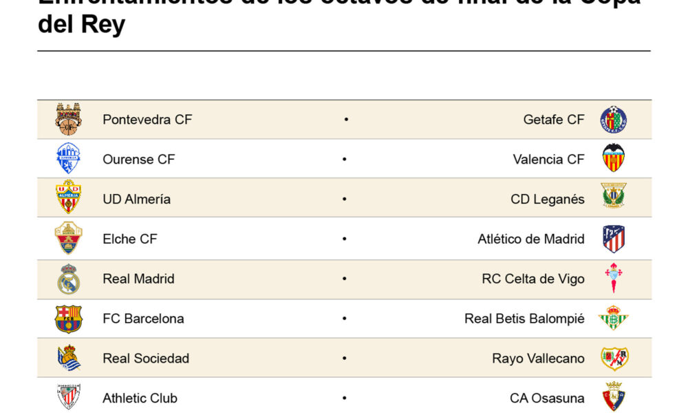 Cruces octavos Copa del Rey 24-25