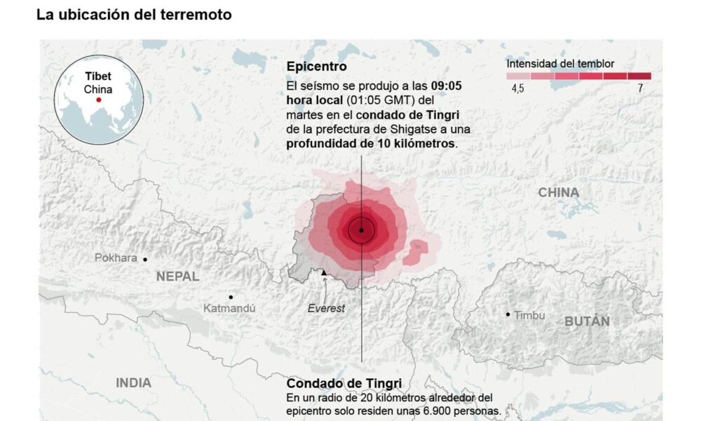 Los equipos de rescate trabajan sin descanso y con las frías temperaturas en contra para encontrar supervivientes después del terremoto de 6,8 grados de magnitud que sacudió el martes la región occidental china del Tíbet dejando hasta ahora 126 fallecidos y más de 30.000 evacuados. EFE