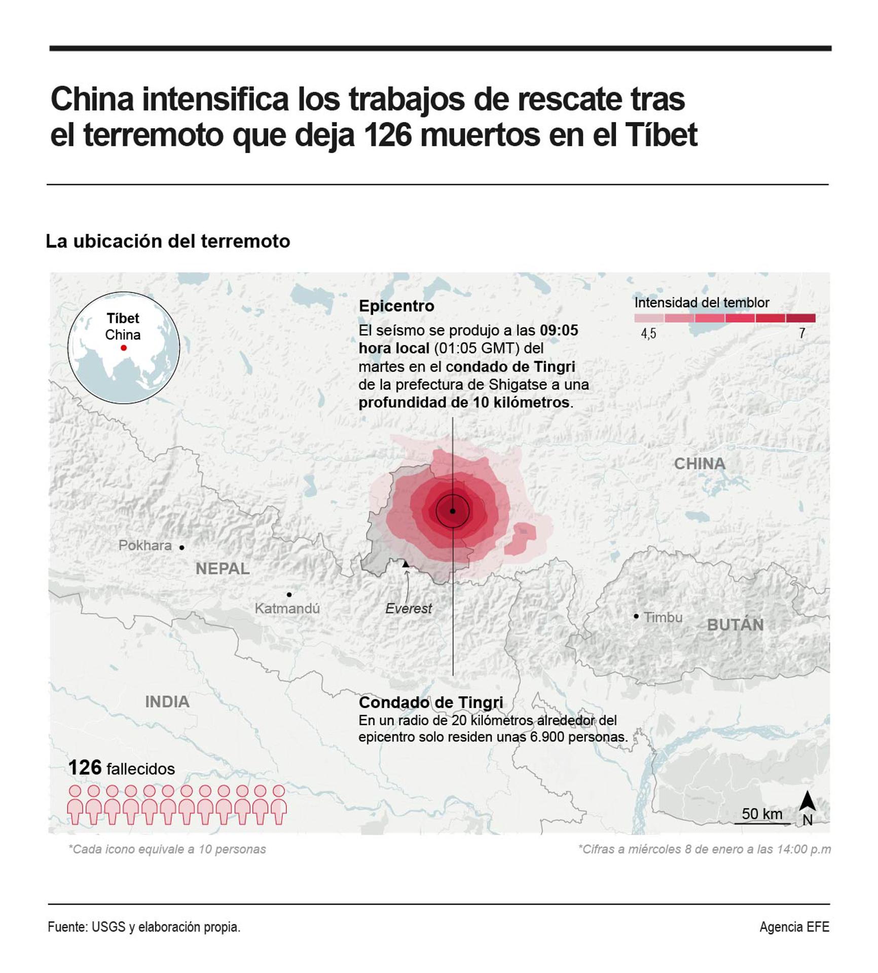 Los equipos de rescate trabajan sin descanso y con las frías temperaturas en contra para encontrar supervivientes después del terremoto de 6,8 grados de magnitud que sacudió el martes la región occidental china del Tíbet dejando hasta ahora 126 fallecidos y más de 30.000 evacuados. EFE