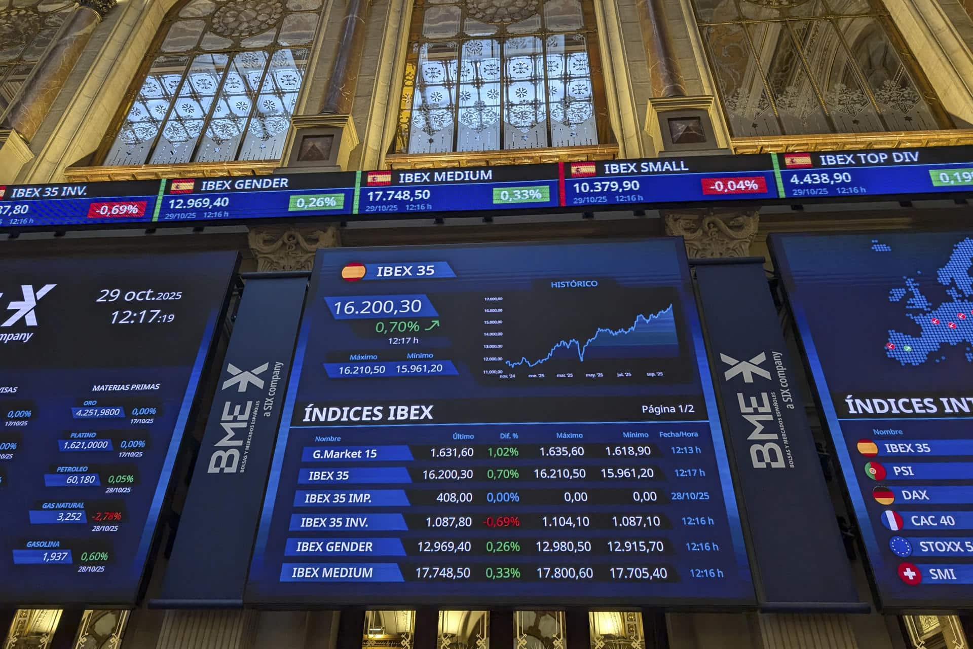 La Bolsa española registra un nuevo récord histórico al alcanzar este miércoles los 16.100 puntos, gracias al empuje del Banco Santander, y cierra con ganancias del 0,39 % , a 16.150,1 enteros. EFE/ Vega Alonso