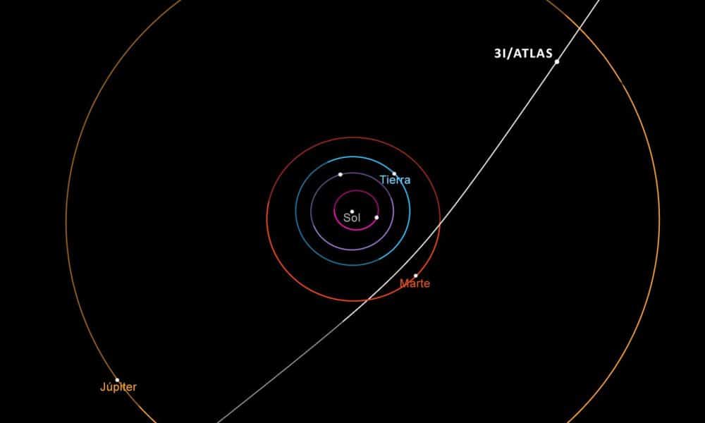 El diagrama muestra la trayectoria del cometa interestelar 3I/ATLAS a su paso por el sistema solar. Este cometa hará su aproximación más cercana al Sol en octubre de 2025. Imagen: NASA/JPL-Caltech
