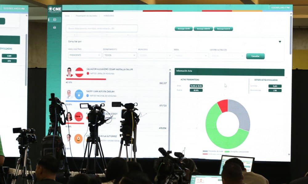 Fotografía que muestra pantallas con los resultados parciales de las elecciones presidenciales de Honduras. EFE/ Carlos Lemos