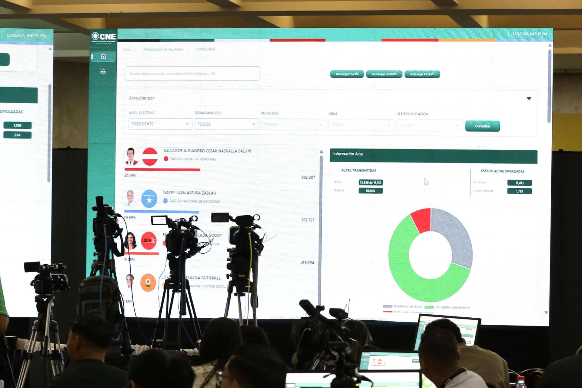 Fotografía que muestra pantallas con los resultados parciales de las elecciones presidenciales de Honduras. EFE/ Carlos Lemos