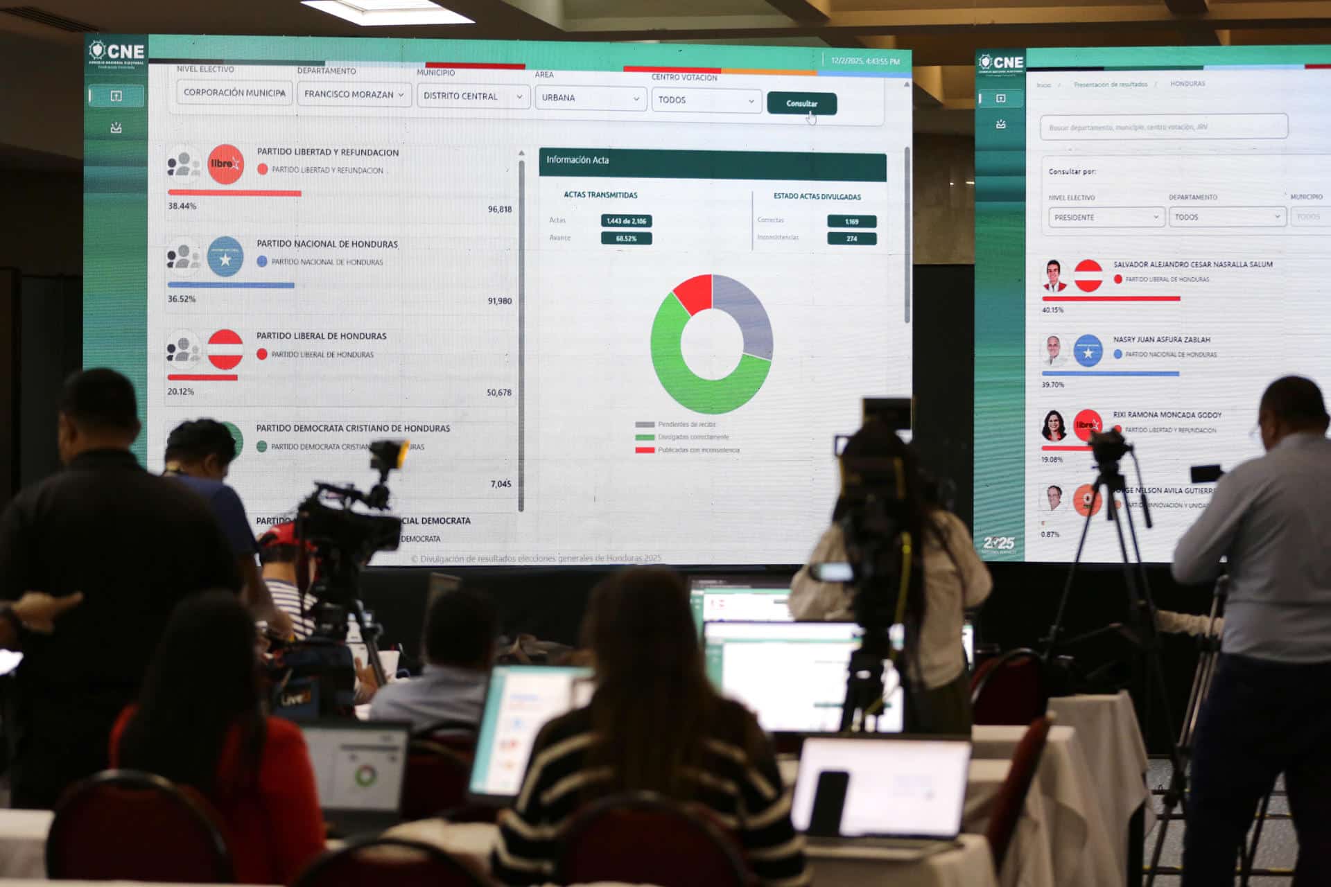 Imagen del recuento oficial de las presidenciales de Honduras. EFE/ Carlos Lemos