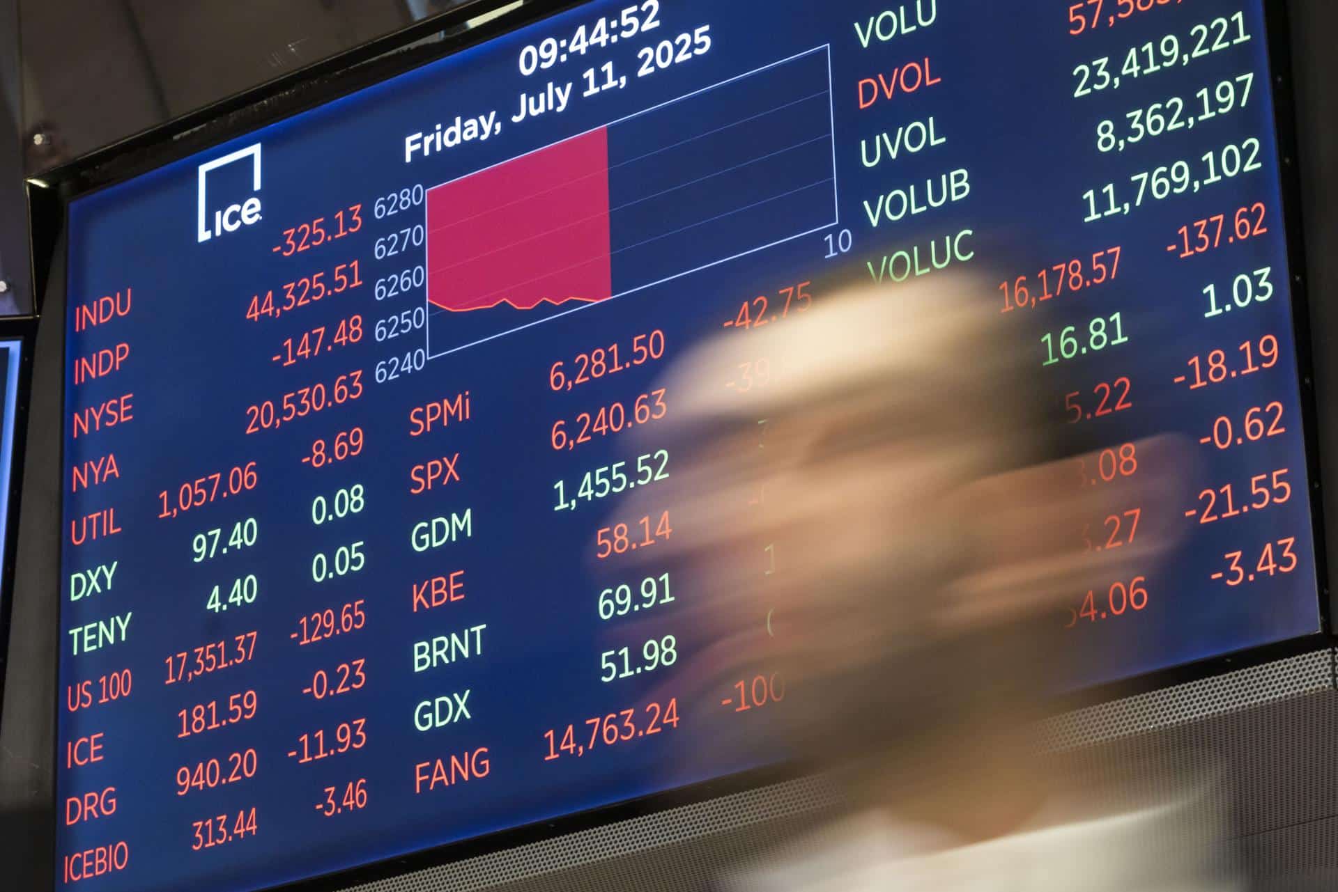 Foto de archivo que muestra a una persona caminando frente a una pantalla que muestra el promedio industrial Dow Jones durante la campana de apertura en el parqué de la Bolsa de Valores de Nueva York, en Nueva York, Estados Unidos. EFE/EPA/JUSTIN LANE