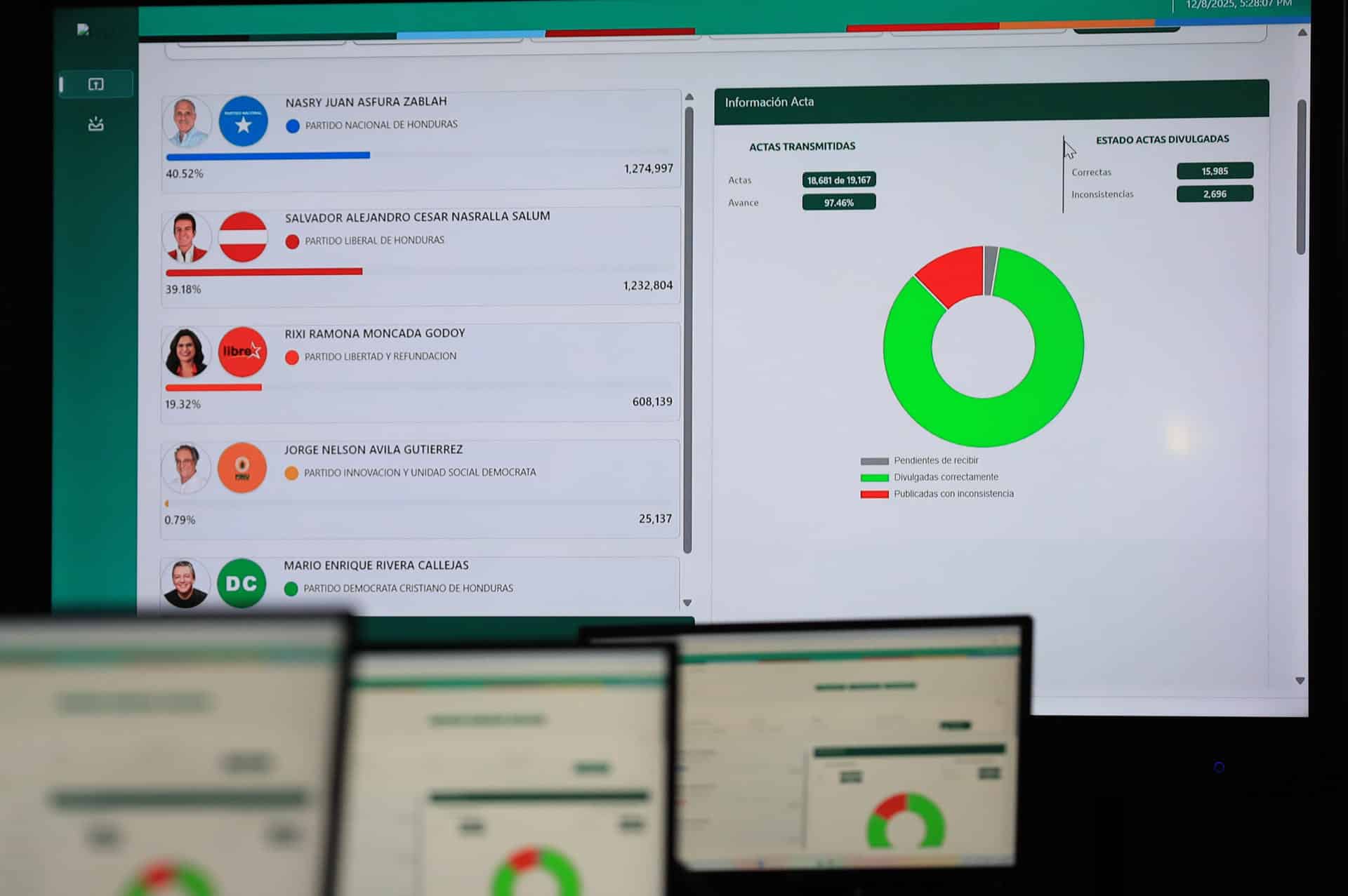 Fotografía de archivo del 8 de diciembre de 2025 donde se observa una pantalla con los resultados del conteo de actas de votación en el centro de divulgación del Concejo Nacional Electoral (CNE), en Tegucigalpa (Honduras). EFE/ Gustavo Amador/ ARCHIVO