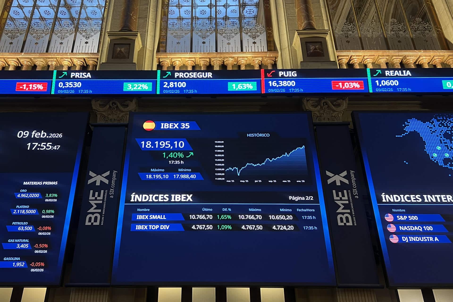 MADRID, 09/02/2026.- La bolsa española ha registrado este lunes un nuevo máximo histórico al cierre en 18.195,1 puntos con una subida del 1,4 %, apoyado en el avance de la banca y de las plazas europeas. El índice de referencia del mercado español, el IBEX 35, ha ganado 251,8 puntos, ese 1,4 %, hasta los 18.195,1 puntos. EFE/ Altea Tejido Sánchez