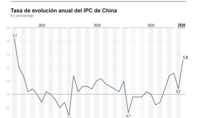 Infografía sobre el IPC de China de febrero de 2026. EFE