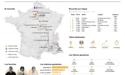 84 edición de la París Niza, la "Carrera del Sol" . EFE/INFOGRAFÍA