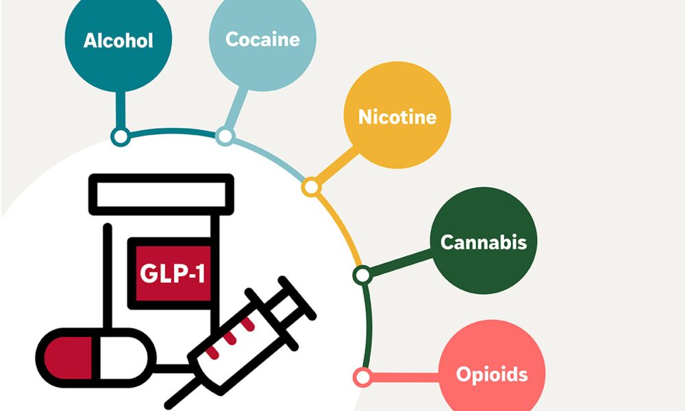 Investigadores de la Universidad de Washington en San Luis han descubierto que el uso de fármacos GLP-1 está relacionado con la reducción de los trastornos por consumo de sustancias y de consecuencias graves en todos los tipos de sustancias adictivas. Fotografía facilitada por Sara Moser / WashU Medicine