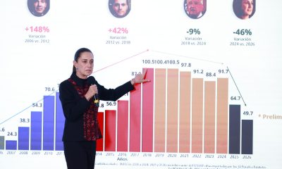 La presidenta de México, Claudia Sheinbaum, habla durante una rueda de prensa este martes, en el Palacio Nacional de Ciudad de México (México). EFE/ Mario Guzmán